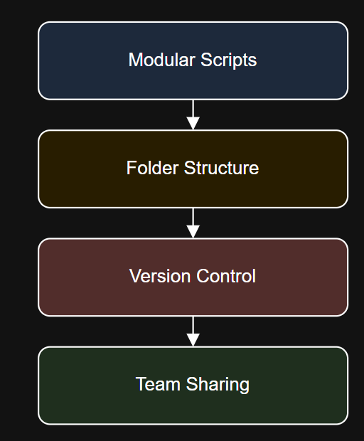 PowerCLI Toolbox Wrap-Up: Modular Scripts, Git Integration, and ...