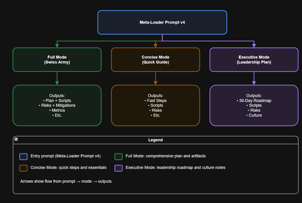 The Ultimate 48 Laws of Power Prompt System The Ultimate 48 Laws of Power Prompt System