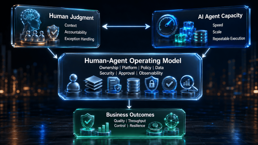 The Human-Agent Operating Model: How CIOs Should Redesign IT for AI-Augmented Work The Human-Agent Operating Model: How CIOs Should Redesign IT for AI-Augmented Work