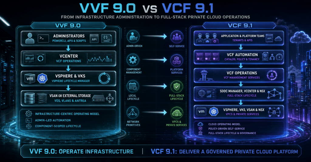 VVF 9.0 vs VCF 9.1: The Real Difference Between a Workload Platform and a Private Cloud VVF 9.0 vs VCF 9.1: The Real Difference Between a Workload Platform and a Private Cloud