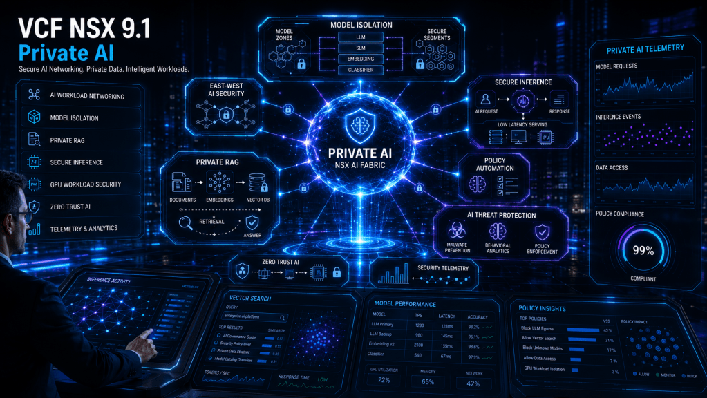 VCF 9.1 Private AI Security: How NSX and vDefend Protect Models, Data, and GPU Workloads VCF 9.1 Private AI Security: How NSX and vDefend Protect Models, Data, and GPU Workloads