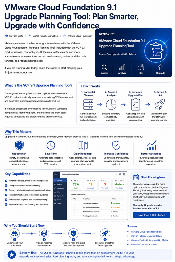 VMware Cloud Foundation 9.1 Upgrade Planning Tool: Why Customers Should Start Now VMware Cloud Foundation 9.1 Upgrade Planning Tool: Why Customers Should Start Now